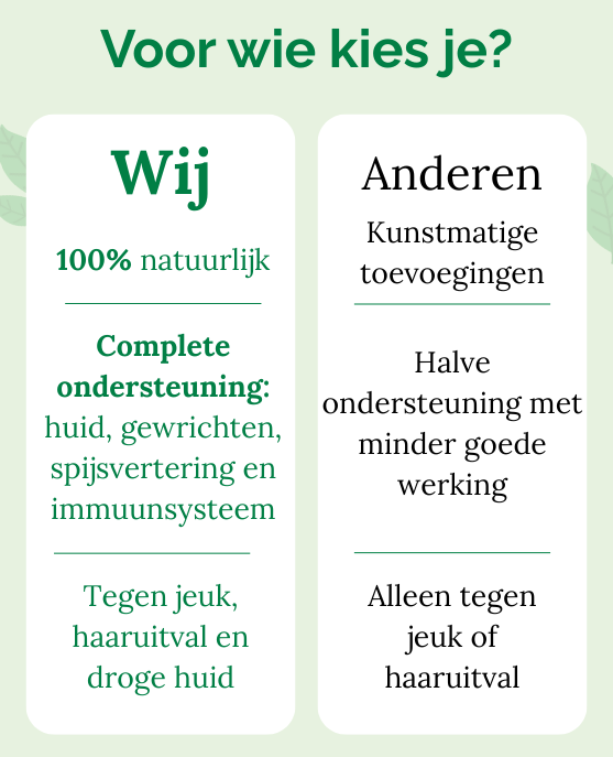 Omega 3-6-9 Huid & Vacht Supplement - 60 hondensnoepjes met eend smaak