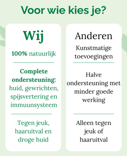 Omega 3-6-9 Huid & Vacht Supplement - 60 hondensnoepjes met eend smaak